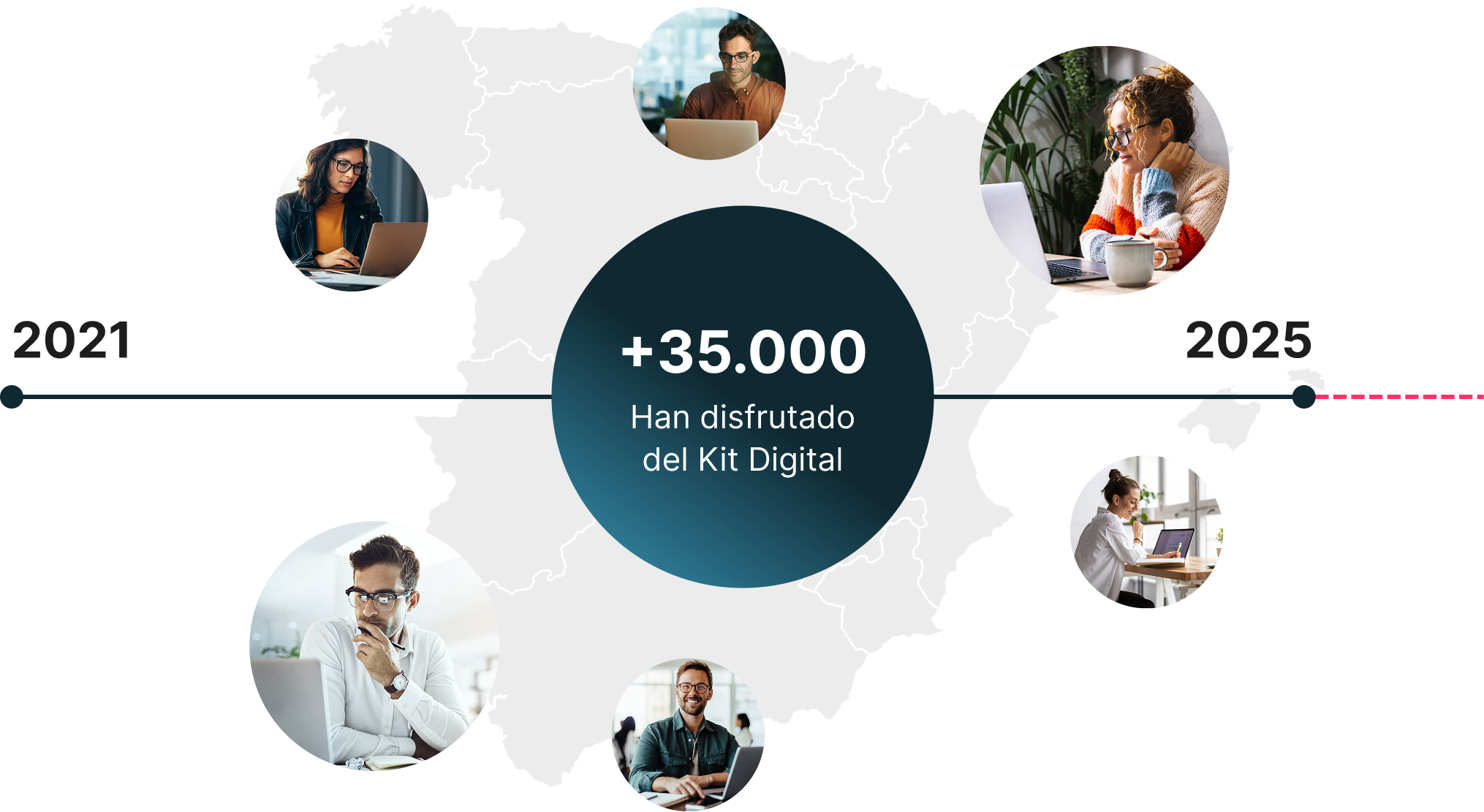 Més de 35.000 negocis han confiat en nosaltres